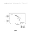 Formulations and Dosage Forms of Oxidized Phospholipids diagram and image