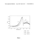 Formulations and Dosage Forms of Oxidized Phospholipids diagram and image