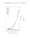 Formulations and Dosage Forms of Oxidized Phospholipids diagram and image