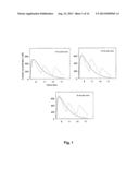 POSOLOGY AND ADMINISTRATION OF GLUCOCORTICOID BASED COMPOSITIONS diagram and image