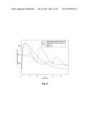 POSOLOGY AND ADMINISTRATION OF GLUCOCORTICOID BASED COMPOSITIONS diagram and image