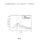 POSOLOGY AND ADMINISTRATION OF GLUCOCORTICOID BASED COMPOSITIONS diagram and image