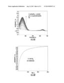 EFFICIENT, CATALYTIC AND SCALABLE METHOD TO PRODUCE CHLORINE DIOXIDE diagram and image