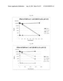 Water Purification Compositions and Applications For Same diagram and image