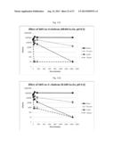 Water Purification Compositions and Applications For Same diagram and image