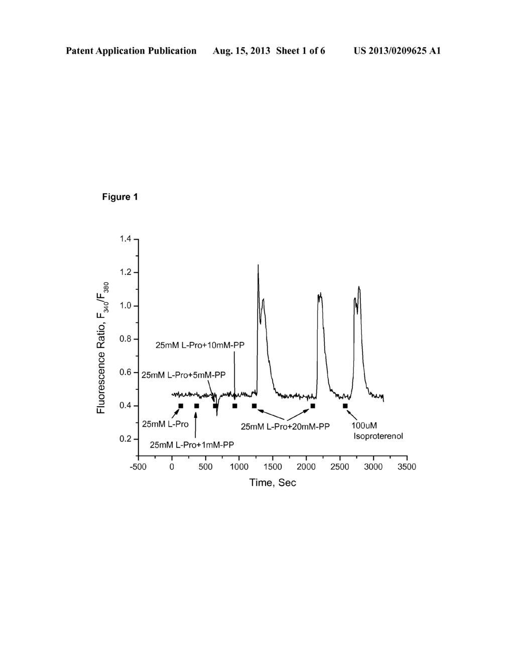 METHODS AND COMPOSITIONS FOR STIMULATING A FELIDAE T1R RECEPTOR - diagram, schematic, and image 02