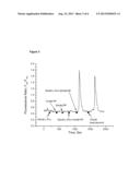 METHODS AND COMPOSITIONS FOR STIMULATING A FELIDAE T1R RECEPTOR diagram and image