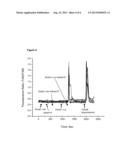 METHODS AND COMPOSITIONS FOR STIMULATING A FELIDAE T1R RECEPTOR diagram and image