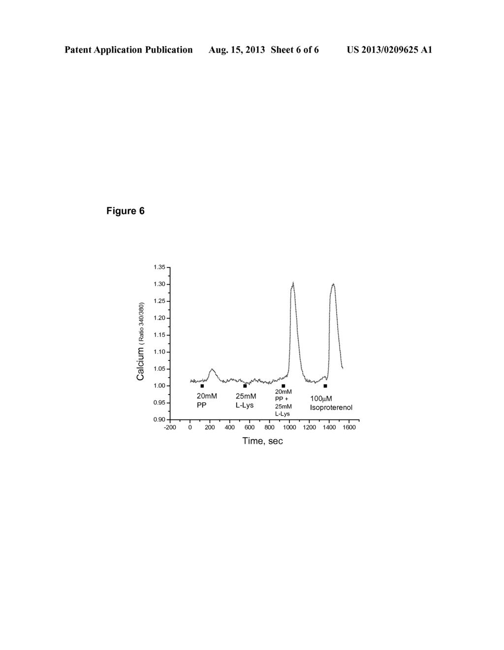 METHODS AND COMPOSITIONS FOR STIMULATING A FELIDAE T1R RECEPTOR - diagram, schematic, and image 07