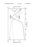 ANTICORROSION COATINGS diagram and image