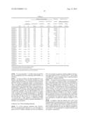 ALKYL-MODIFIED VINYL ALCOHOL POLYMER, AND COMPOSITION, THICKENER, COATING     MATERIAL FOR PAPER, COATED PAPER, ADHESIVE AND FILM CONTAINING THE SAME diagram and image