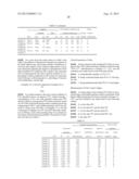 ALKYL-MODIFIED VINYL ALCOHOL POLYMER, AND COMPOSITION, THICKENER, COATING     MATERIAL FOR PAPER, COATED PAPER, ADHESIVE AND FILM CONTAINING THE SAME diagram and image