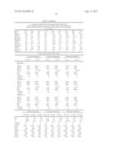 METHODS AND COMPOSITIONS FOR DIAGNOSIS AND PROGNOSIS OF RENAL INJURY AND     RENAL FAILURE IN A NON-SURGICAL ICU POPULATION diagram and image