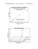 DETECTION OF ADENYLATE CYCLASE diagram and image