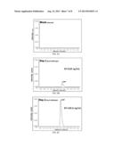 DETECTION OF ADENYLATE CYCLASE diagram and image