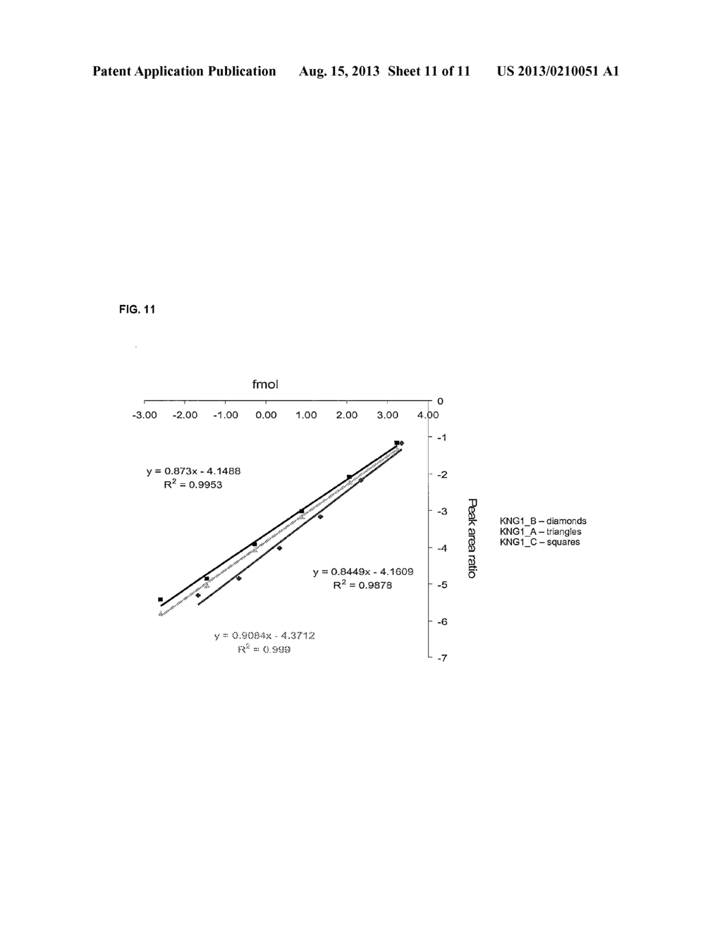 ANALYTE MASS SPECTROMETRY QUANTITATION USING A UNIVERSAL REPORTER - diagram, schematic, and image 12