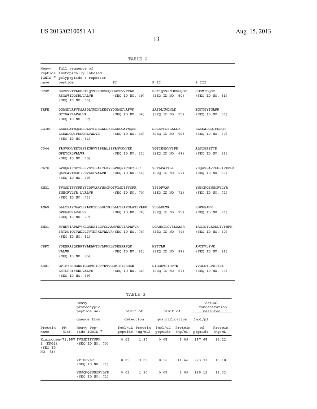 ANALYTE MASS SPECTROMETRY QUANTITATION USING A UNIVERSAL REPORTER - diagram, schematic, and image 25