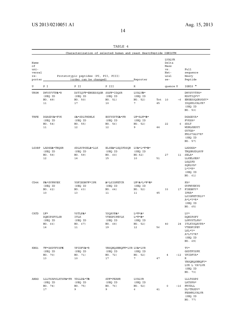 ANALYTE MASS SPECTROMETRY QUANTITATION USING A UNIVERSAL REPORTER - diagram, schematic, and image 26