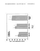 CONDITIONED CELL CULTURE MEDIUM COMPOSITIONS AND METHODS OF USE diagram and image