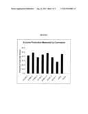 COMPOSITIONS AND METHODS OF USING CHONDROITINASE ABCI MUTANTS diagram and image