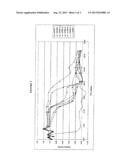 COMPOSITIONS AND METHODS OF USING CHONDROITINASE ABCI MUTANTS diagram and image