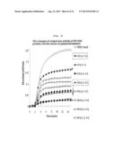 METHOD FOR CONTROLLING THE CHAPERONE ACTIVITY OF PEROXIREDOXINS USING     IRRADIATION diagram and image