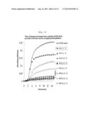 METHOD FOR CONTROLLING THE CHAPERONE ACTIVITY OF PEROXIREDOXINS USING     IRRADIATION diagram and image