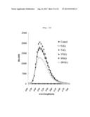 METHOD FOR CONTROLLING THE CHAPERONE ACTIVITY OF PEROXIREDOXINS USING     IRRADIATION diagram and image