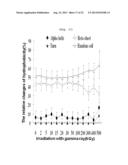 METHOD FOR CONTROLLING THE CHAPERONE ACTIVITY OF PEROXIREDOXINS USING     IRRADIATION diagram and image