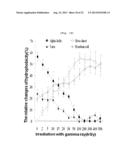 METHOD FOR CONTROLLING THE CHAPERONE ACTIVITY OF PEROXIREDOXINS USING     IRRADIATION diagram and image