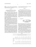 METHOD FOR CONTROLLING THE CHAPERONE ACTIVITY OF PEROXIREDOXINS USING     IRRADIATION diagram and image