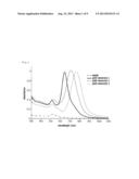 Method for Activating Catalyst Using Photothermal Nanomaterials diagram and image