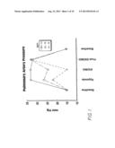 Methods For Treating Cardio Pulmonary Diseases With NO Group Compounds diagram and image