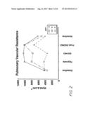 Methods For Treating Cardio Pulmonary Diseases With NO Group Compounds diagram and image