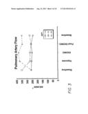 Methods For Treating Cardio Pulmonary Diseases With NO Group Compounds diagram and image