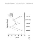 Methods For Treating Cardio Pulmonary Diseases With NO Group Compounds diagram and image