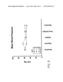 Methods For Treating Cardio Pulmonary Diseases With NO Group Compounds diagram and image