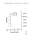 Methods For Treating Cardio Pulmonary Diseases With NO Group Compounds diagram and image