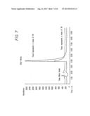 Methods For Treating Cardio Pulmonary Diseases With NO Group Compounds diagram and image