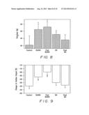 Methods For Treating Cardio Pulmonary Diseases With NO Group Compounds diagram and image