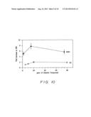 Methods For Treating Cardio Pulmonary Diseases With NO Group Compounds diagram and image