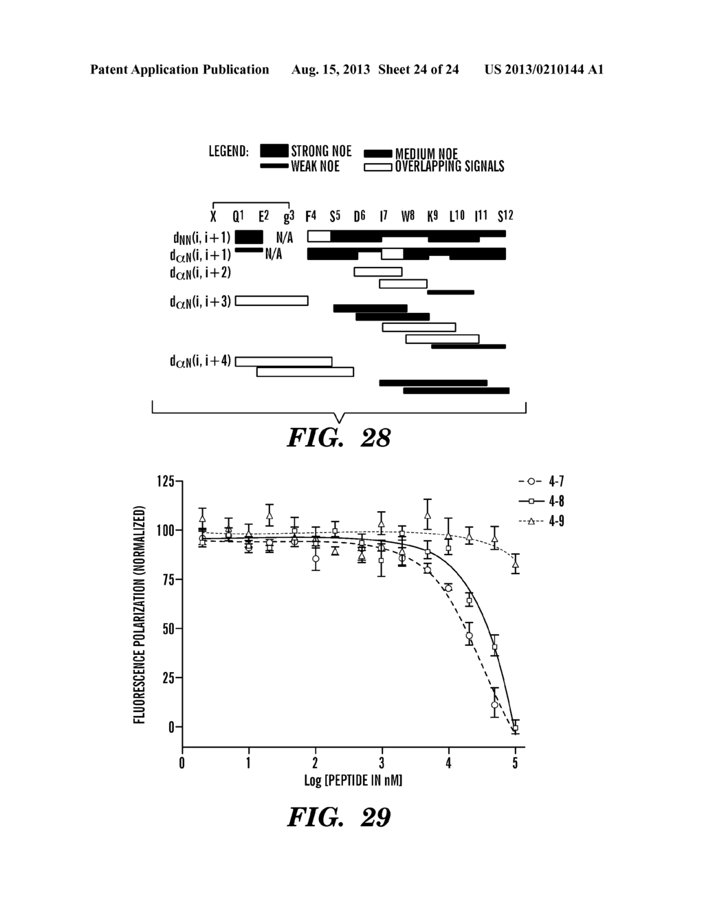 PROTEOLYTICALLY RESISTANT HYDROGEN BOND SURROGATE HELICES - diagram, schematic, and image 25