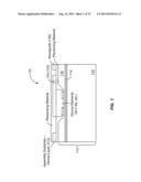 VERTICAL INTEGRATION OF CMOS ELECTRONICS WITH PHOTONIC DEVICES diagram and image