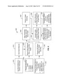 VERTICAL INTEGRATION OF CMOS ELECTRONICS WITH PHOTONIC DEVICES diagram and image