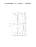 LITHOGRAPHY PROCESSES UTILIZING EXTREME ULTRAVIOLET RAYS AND METHODS OF     MANUFACTURING SEMICONDUCTOR DEVICES USING THE SAME diagram and image