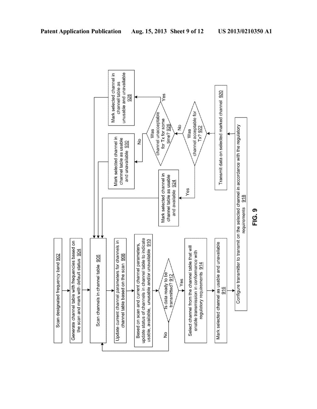 METHOD AND SYSTEM FOR BROADBAND NEAR-FIELD COMMUNICATION UTILIZING FULL     SPECTRUM CAPTURE (FSC) SUPPORTING CONFIGURATION AND REGULATORY     REQUIREMENTS - diagram, schematic, and image 10