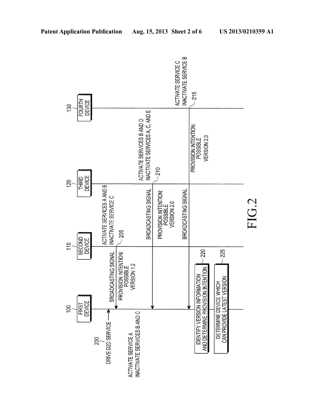 METHOD OF UPDATING INTO SERVICE CATEGORY TABLE IN DEVICE AND DEVICE FOR     THE SAME - diagram, schematic, and image 03