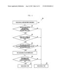 METHOD FOR OPTIMIZED HIGH PRIORITY PLMN SEARCH AND NORMAL SERVICE SCAN IN     LIMITED SERVICE diagram and image