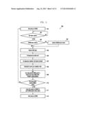 METHOD FOR OPTIMIZED HIGH PRIORITY PLMN SEARCH AND NORMAL SERVICE SCAN IN     LIMITED SERVICE diagram and image