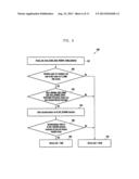 METHOD FOR OPTIMIZED HIGH PRIORITY PLMN SEARCH AND NORMAL SERVICE SCAN IN     LIMITED SERVICE diagram and image